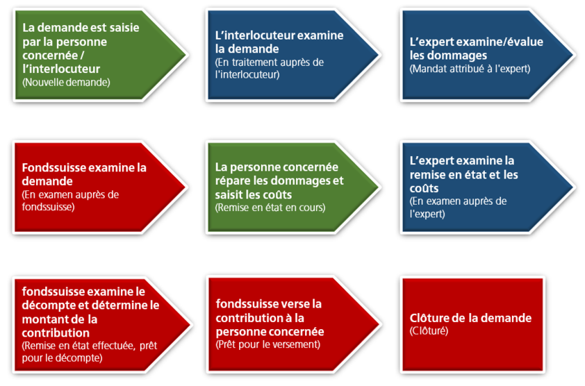 prozess_homepage_fr_10.09.2024.png prozess_homepage_fr_10.09.2024.png